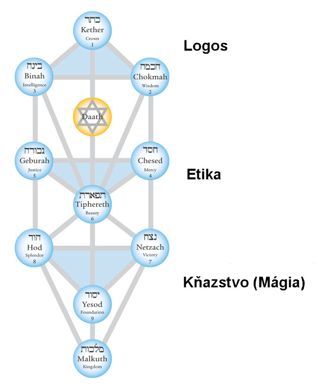 strom_zivota_trojuholniky